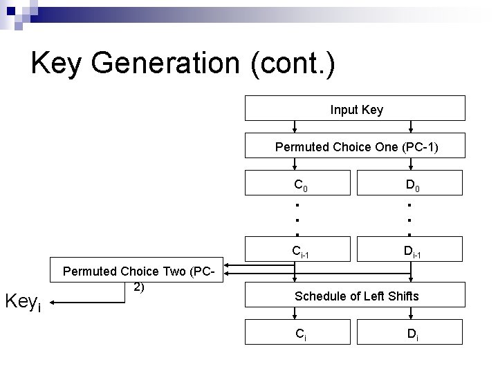 Key Generation (cont. ) Input Key Permuted Choice One (PC-1) Keyi Permuted Choice Two