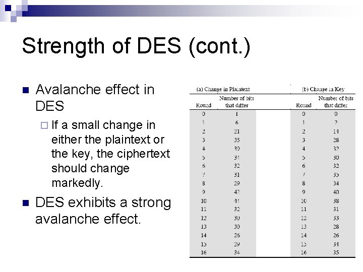 Strength of DES (cont. ) n Avalanche effect in DES ¨ If a small