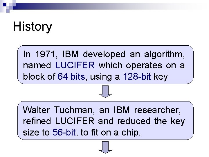 History In 1971, IBM developed an algorithm, named LUCIFER which operates on a block