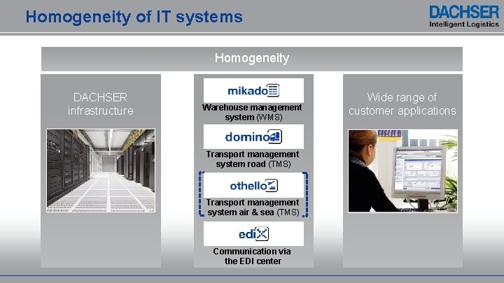 Homogeneity of IT systems Homogeneity DACHSER infrastructure Warehouse management system (WMS) Transport management system