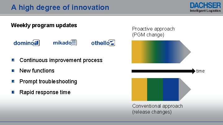 A high degree of innovation Weekly program updates Proactive approach (PGM change) Continuous improvement