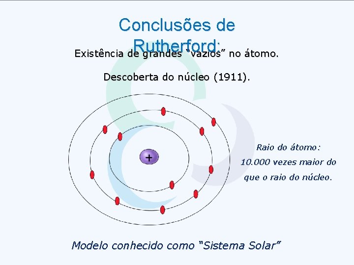 Conclusões de Rutherford: Existência de grandes “vazios” no átomo. Descoberta do núcleo (1911). Raio