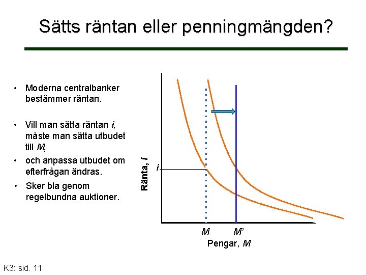 Sätts räntan eller penningmängden? • Vill man sätta räntan i, måste man sätta utbudet