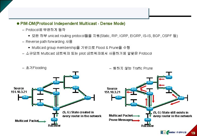 l PIM-DM(Protocol Independent Multicast - Dense Mode) – Protocol에 무관하게 동작 w 모든 하부