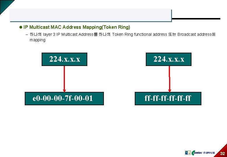 l IP Multicast MAC Address Mapping(Token Ring) – 하나의 layer 3 IP Multicast Address를