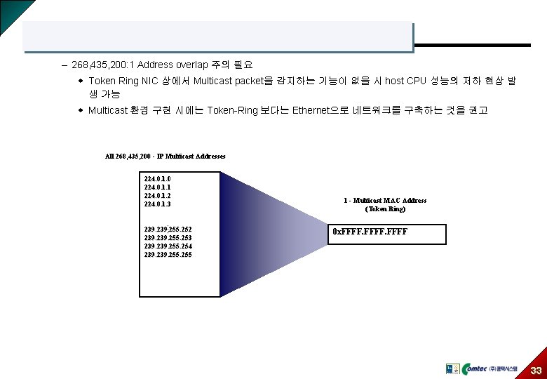 – 268, 435, 200: 1 Address overlap 주의 필요 w Token Ring NIC 상에서