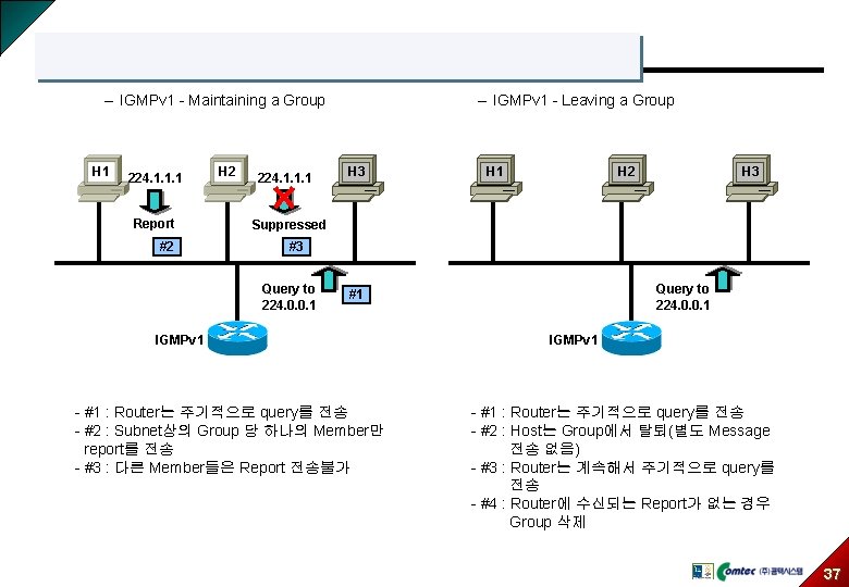 – IGMPv 1 - Leaving a Group – IGMPv 1 - Maintaining a Group