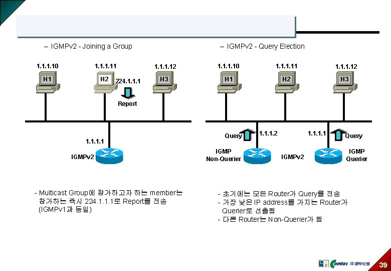 – IGMPv 2 - Query Election – IGMPv 2 - Joining a Group 1.