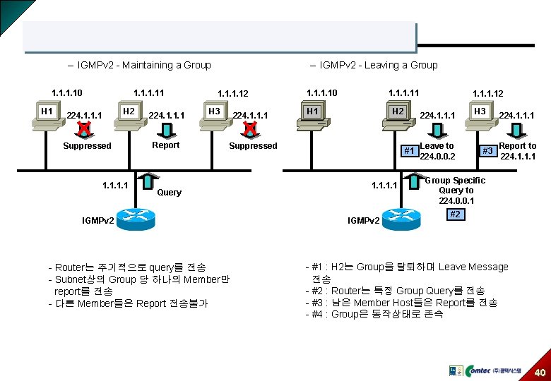 – IGMPv 2 - Leaving a Group – IGMPv 2 - Maintaining a Group
