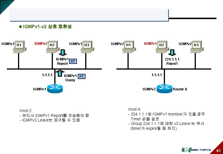 l IGMPv 1 -v 2 상호 호환성 IGMPv 1 H 1 IGMPv 2 H