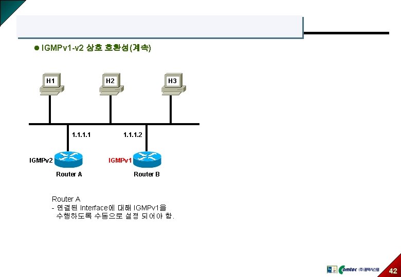 l IGMPv 1 -v 2 상호 호환성(계속) H 1 H 2 1. 1 IGMPv