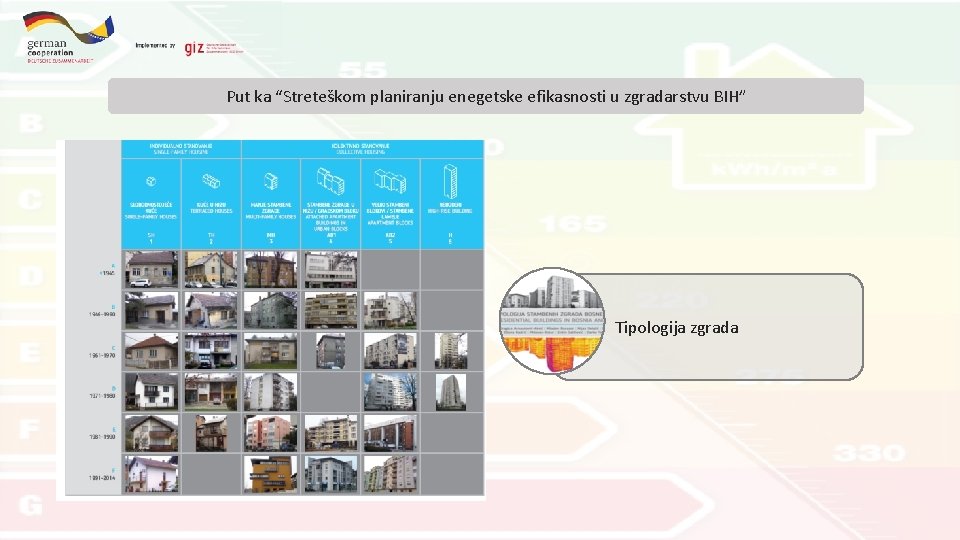 Put ka “Streteškom planiranju enegetske efikasnosti u zgradarstvu BIH” B Tipologija zgrada 