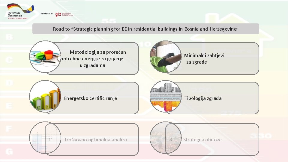 Road to “Strategic planning for EE in residential buildings in Bosnia and Herzegovina” Metodologija