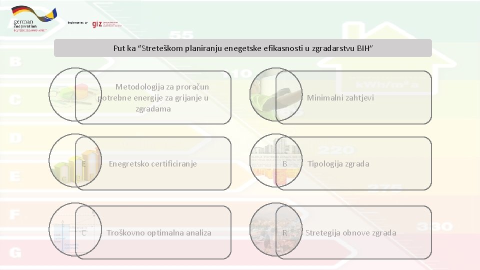 Put ka “Streteškom planiranju enegetske efikasnosti u zgradarstvu BIH” Metodologija za proračun potrebne energije