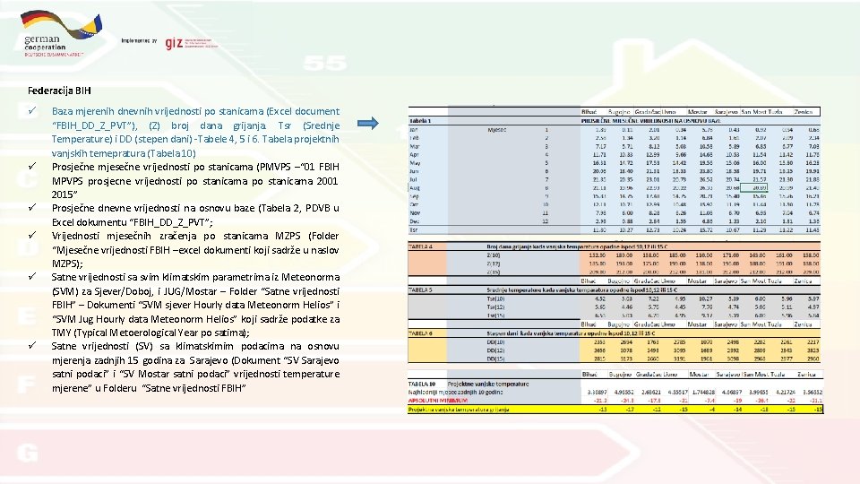 Federacija BIH Baza mjerenih dnevnih vrijednosti po stanicama (Excel document “FBIH_DD_Z_PVT”), (Z) broj dana