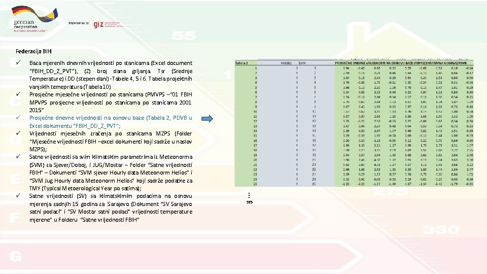  Baza mjerenih dnevnih vrijednosti po stanicama (Excel document “FBIH_DD_Z_PVT”), (Z) broj dana grijanja.