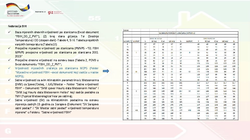 Federacija BIH Baza mjerenih dnevnih vrijednosti po stanicama (Excel document “FBIH_DD_Z_PVT”), (Z) broj dana