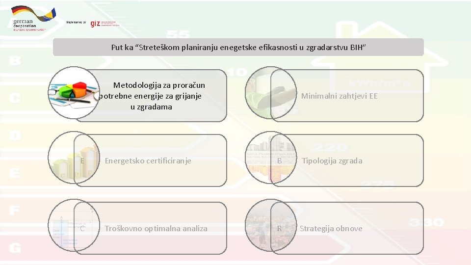 Put ka “Streteškom planiranju enegetske efikasnosti u zgradarstvu BIH” Metodologija za proračun potrebne energije