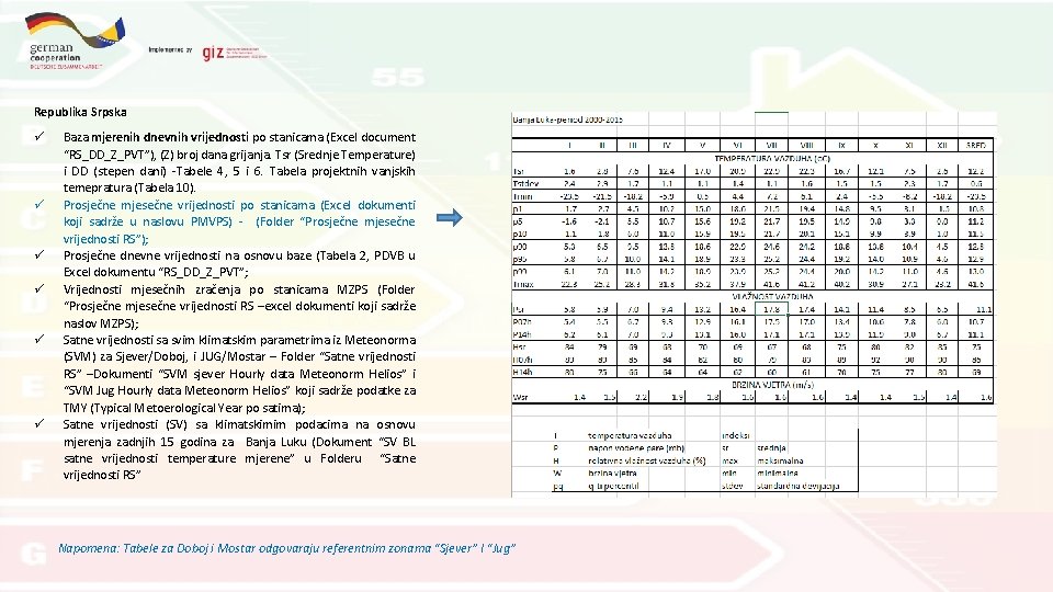 Republika Srpska Baza mjerenih dnevnih vrijednosti po stanicama (Excel document “RS_DD_Z_PVT”), (Z) broj dana