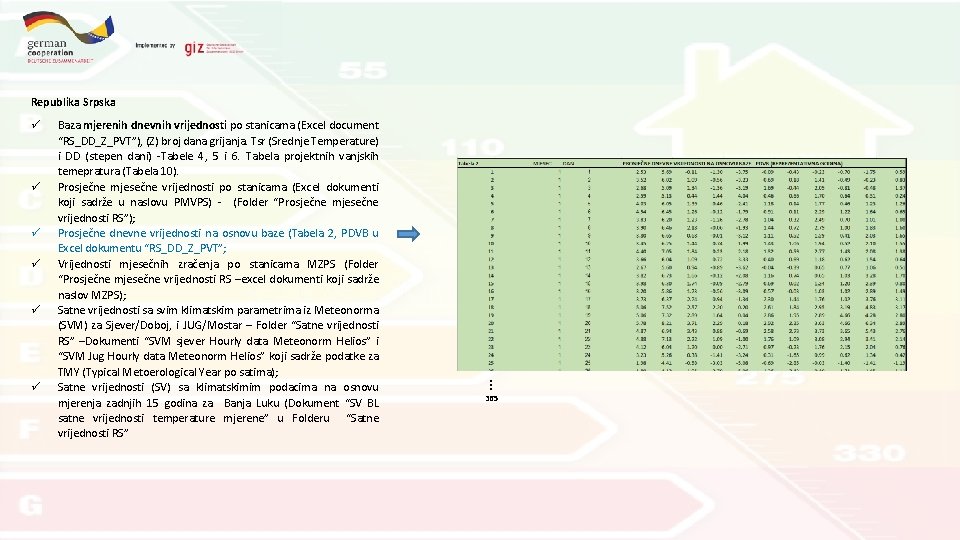  Baza mjerenih dnevnih vrijednosti po stanicama (Excel document “RS_DD_Z_PVT”), (Z) broj dana grijanja.