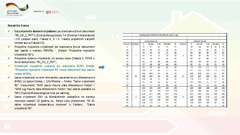 Republika Srpska Baza mjerenih dnevnih vrijednosti po stanicama (Excel document “RS_DD_Z_PVT”), (Z) broj dana