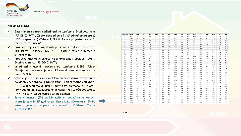  Baza mjerenih dnevnih vrijednosti po stanicama (Excel document “RS_DD_Z_PVT”), (Z) broj dana grijanja.
