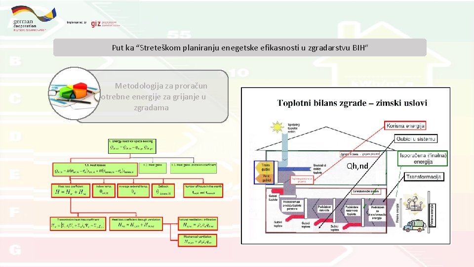 Put ka “Streteškom planiranju enegetske efikasnosti u zgradarstvu BIH” Metodologija za proračun potrebne energije