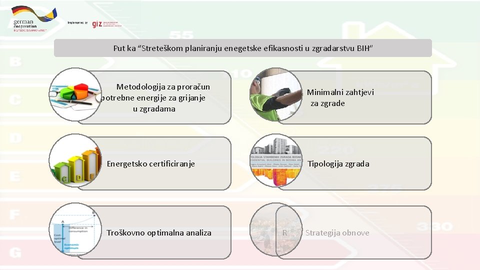 Put ka “Streteškom planiranju enegetske efikasnosti u zgradarstvu BIH” Metodologija za proračun potrebne energije