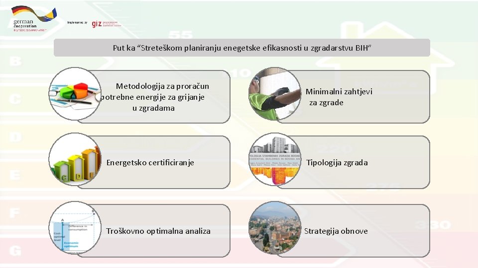 Put ka “Streteškom planiranju enegetske efikasnosti u zgradarstvu BIH” Metodologija za proračun potrebne energije