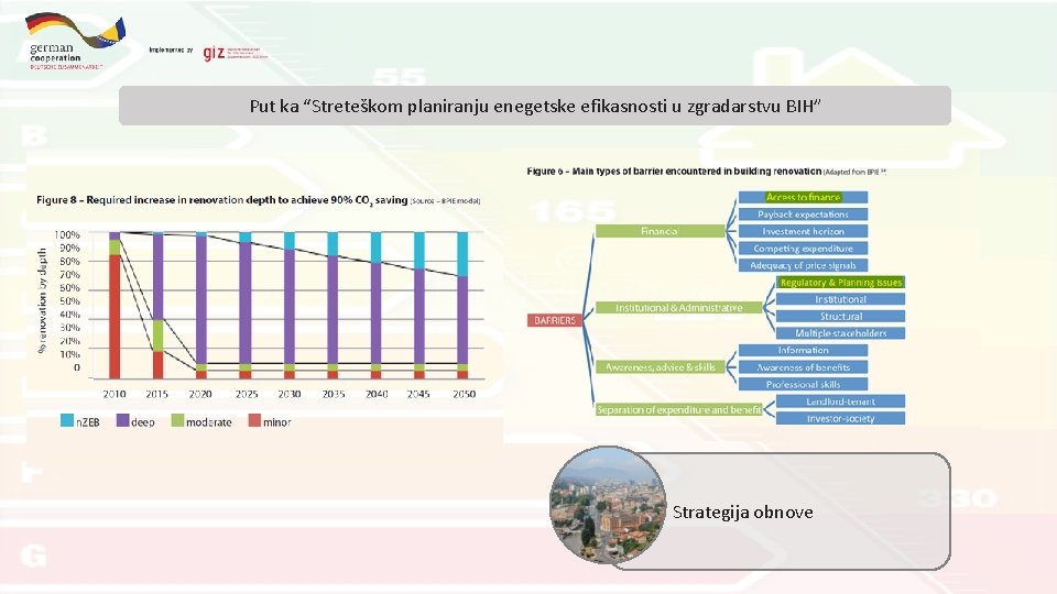 Put ka “Streteškom planiranju enegetske efikasnosti u zgradarstvu BIH” R Strategija obnove 