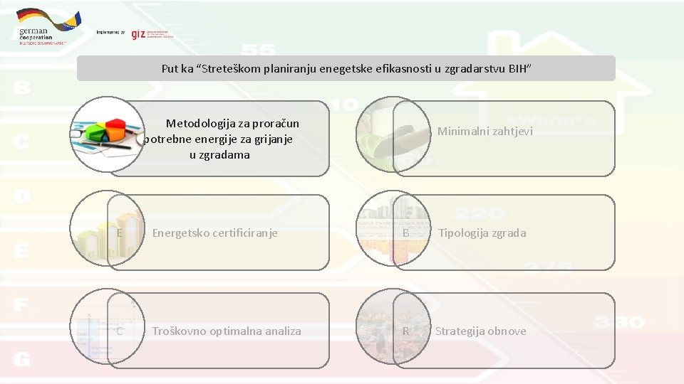 Put ka “Streteškom planiranju enegetske efikasnosti u zgradarstvu BIH” Metodologija za proračun potrebne energije