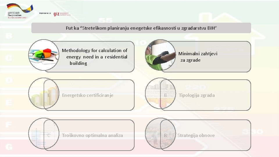 Put ka “Streteškom planiranju enegetske efikasnosti u zgradarstvu BIH” Methodology for calculation of e