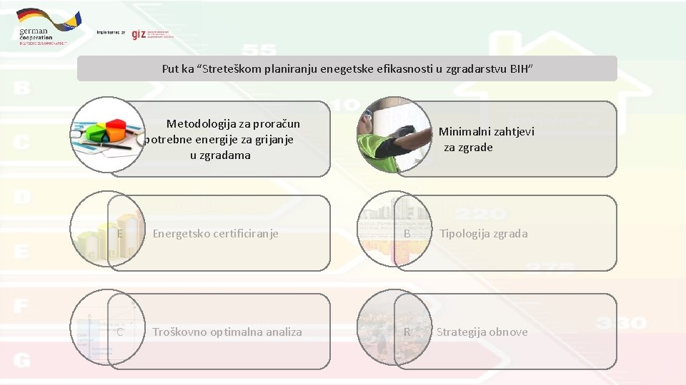 Put ka “Streteškom planiranju enegetske efikasnosti u zgradarstvu BIH” Metodologija za proračun potrebne energije