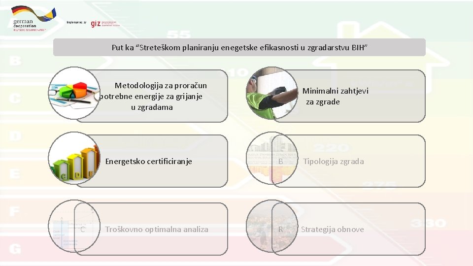 Put ka “Streteškom planiranju enegetske efikasnosti u zgradarstvu BIH” Metodologija za proračun potrebne energije