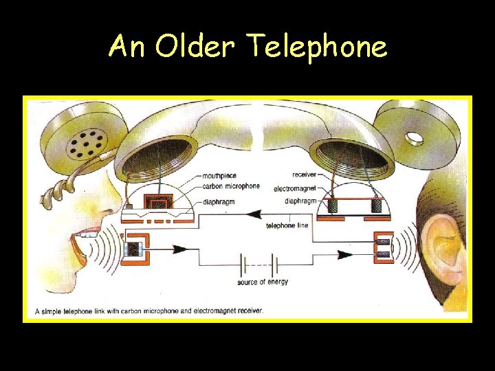 An Older Telephone 