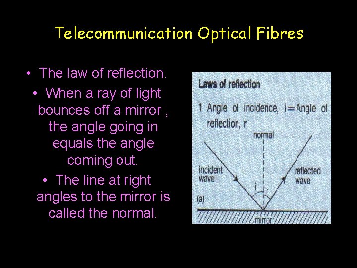 Telecommunication Optical Fibres • The law of reflection. • When a ray of light