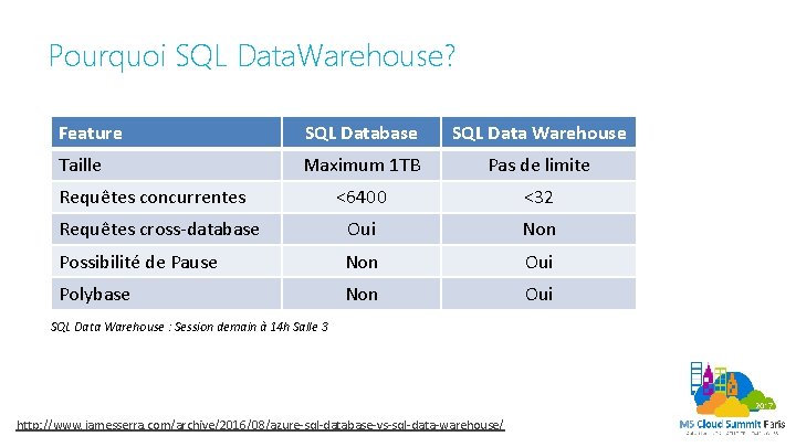 Pourquoi SQL Data. Warehouse? Feature SQL Database SQL Data Warehouse Taille Maximum 1 TB