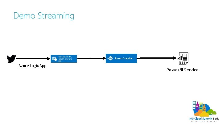 Demo Streaming Azure Logic App Power. Bi Service 