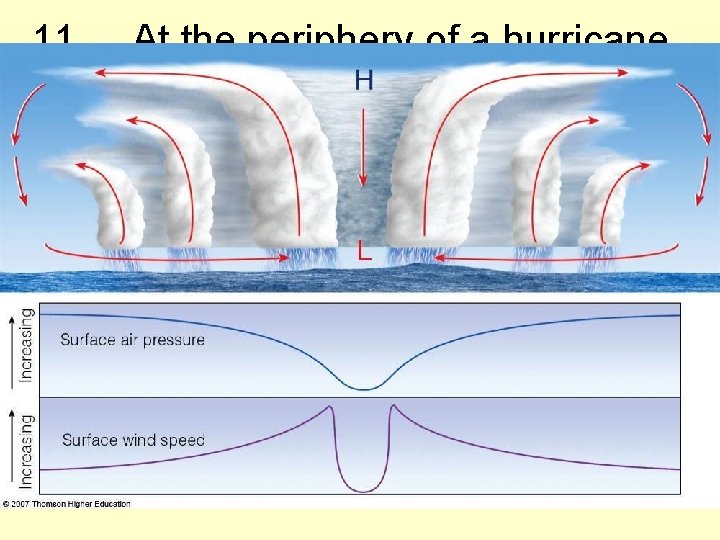 11. At the periphery of a hurricane the air is ____, and several kilometers