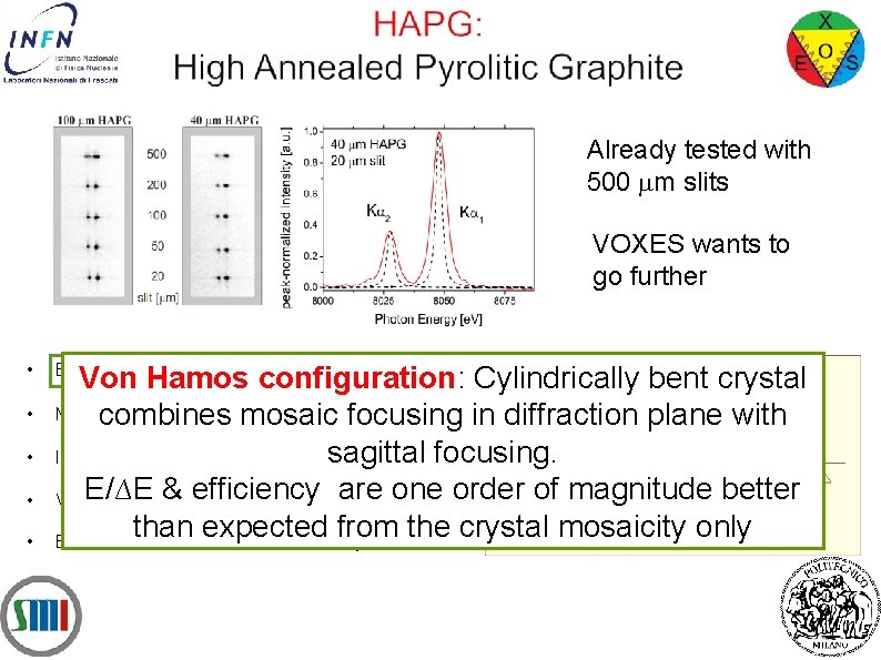 Already tested with 500 m slits VOXES wants to go further • • •