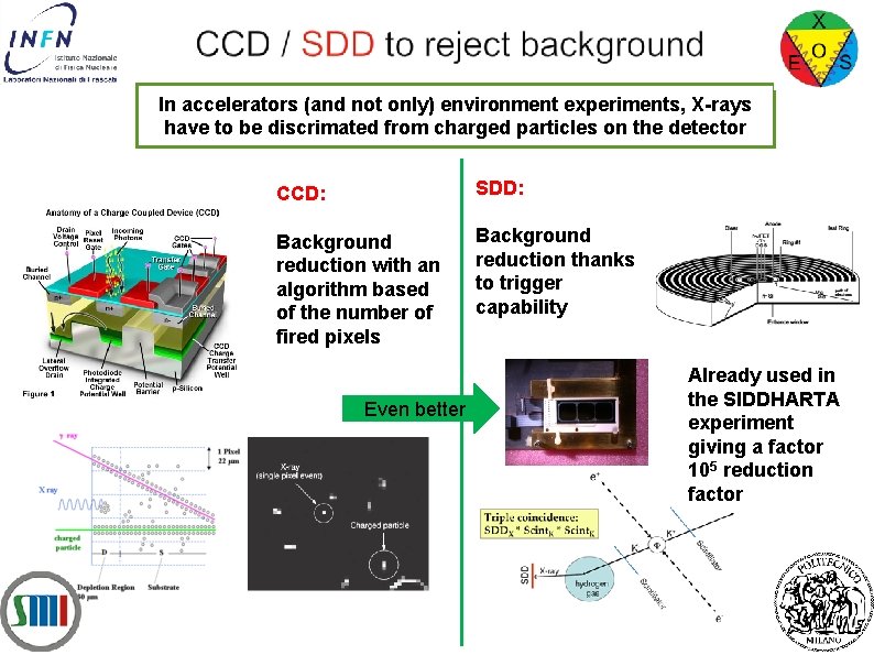 In accelerators (and not only) environment experiments, X-rays have to be discrimated from charged