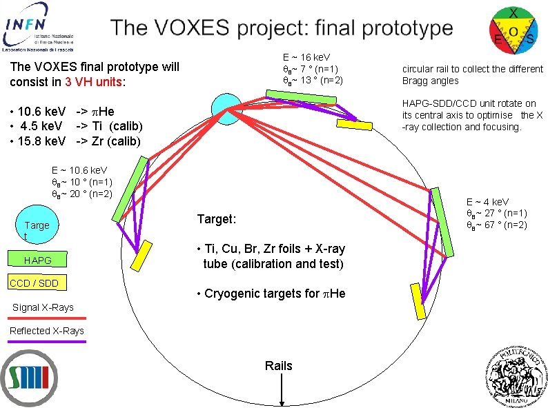 E ~ 16 ke. V B~ 7 ° (n=1) B~ 13 ° (n=2) The