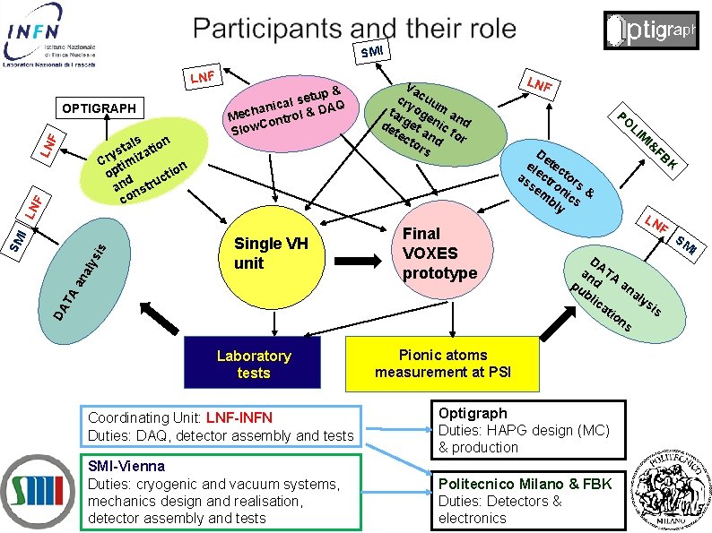 SMI LNF OPTIGRAPH Single VH unit Va cr cuu y tar oge m an