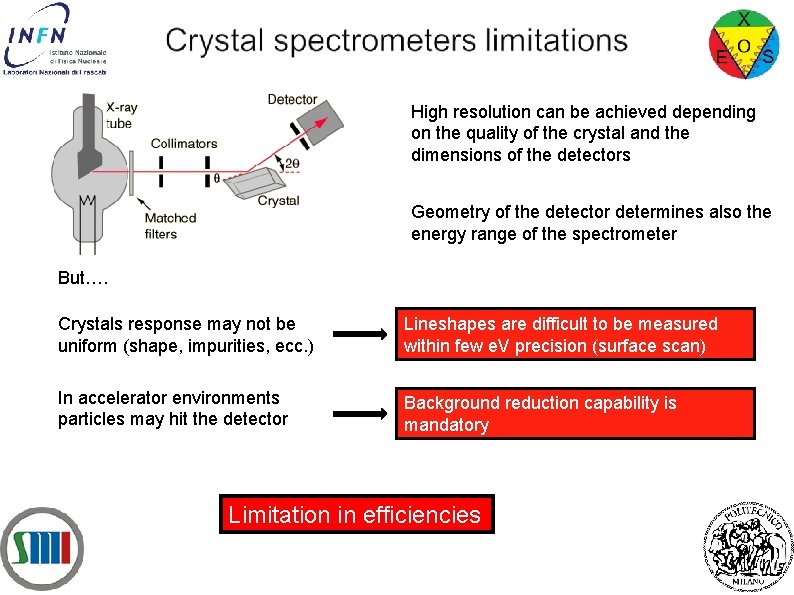 High resolution can be achieved depending on the quality of the crystal and the