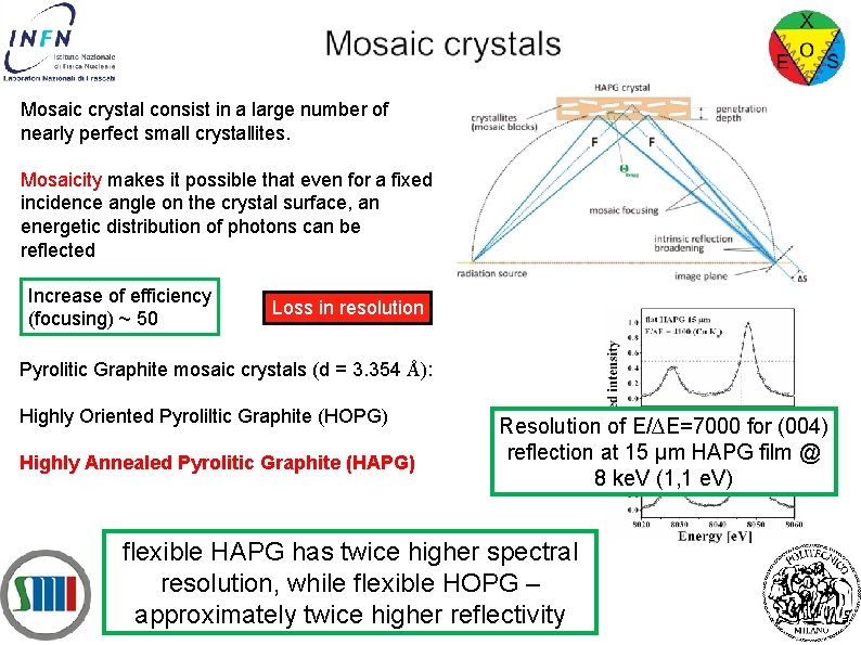 Mosaic crystal consist in a large number of nearly perfect small crystallites. Mosaicity makes