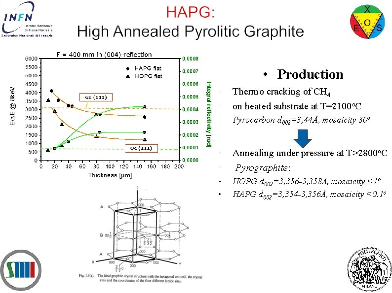  • Production • • Thermo cracking of CH 4 on heated substrate at