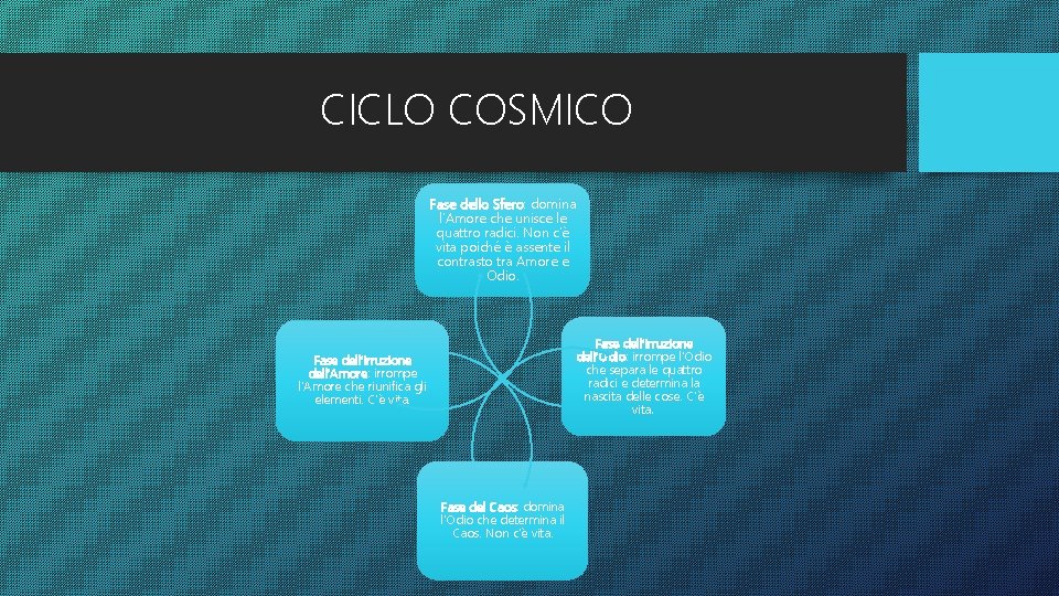 CICLO COSMICO Fase dello Sfero: domina l’Amore che unisce le quattro radici. Non c’è