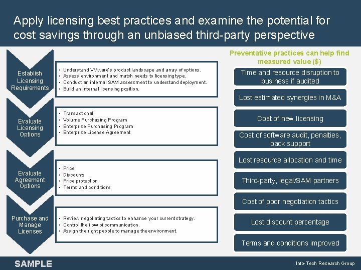 Apply licensing best practices and examine the potential for cost savings through an unbiased Apply licensing best practices and examine the potential for cost savings through an unbiased