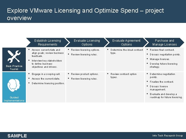 Explore VMware Licensing and Optimize Spend – project overview • • Interview key stakeholders Explore VMware Licensing and Optimize Spend – project overview • • Interview key stakeholders