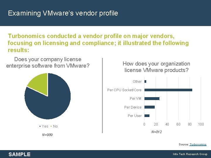Examining VMware’s vendor profile Turbonomics conducted a vendor profile on major vendors, focusing on Examining VMware’s vendor profile Turbonomics conducted a vendor profile on major vendors, focusing on